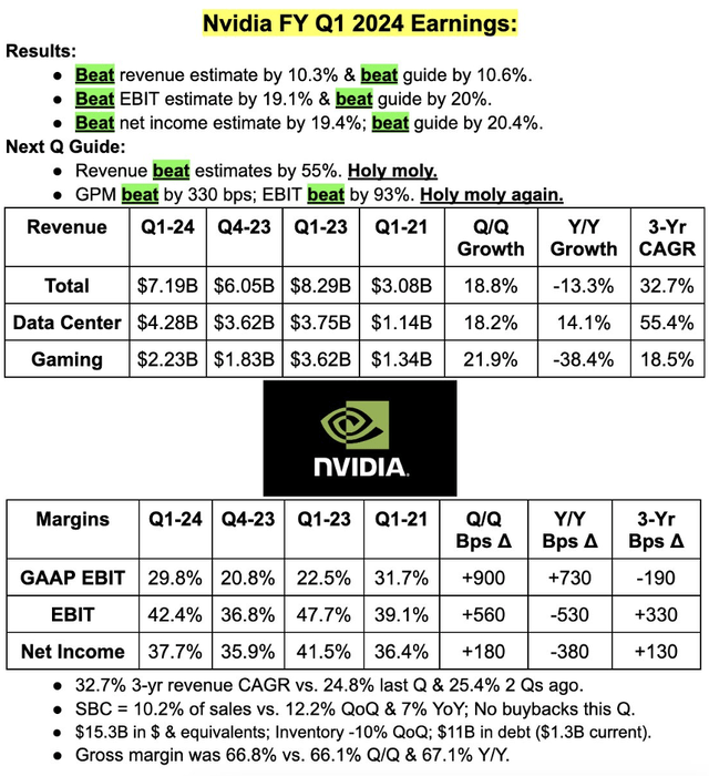 NVDA Q1