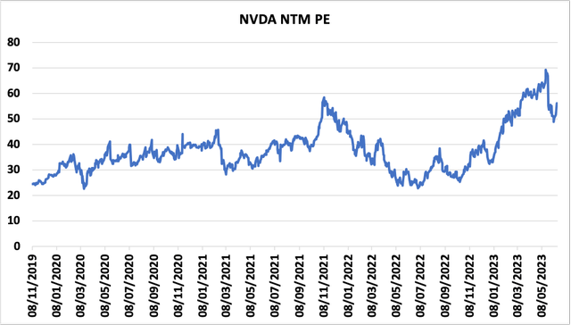 Estimated PE