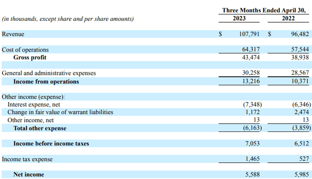 Income statement