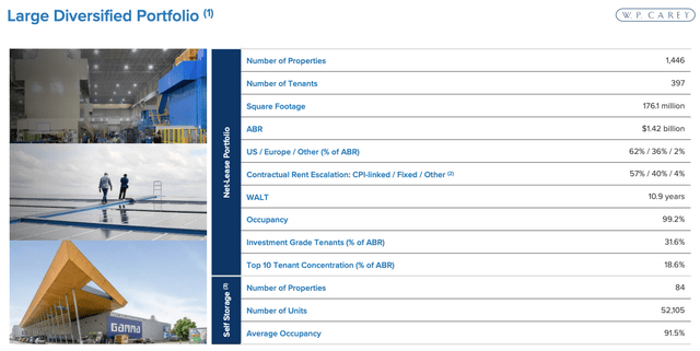 WPC Q1 Investor Presentation