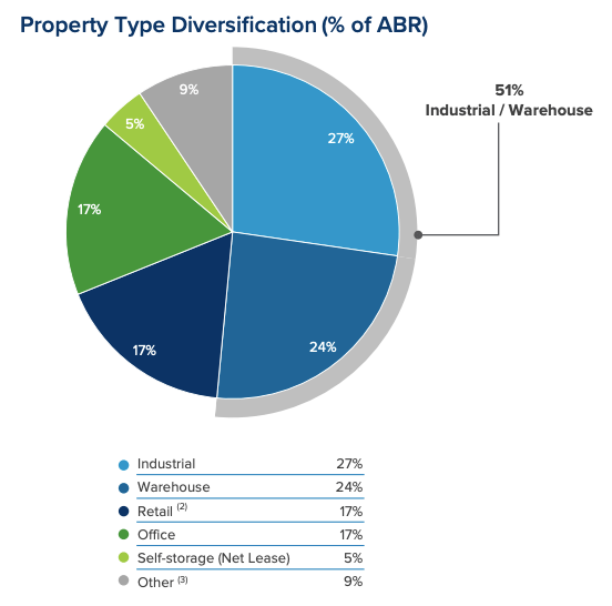 WPC Q1 Investor Presentation