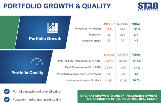 STAG Investor Presentation