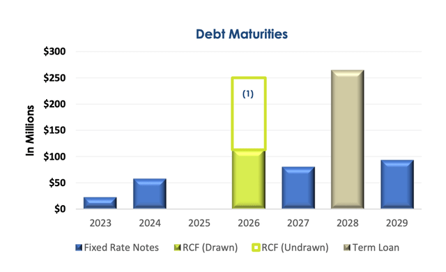 debt