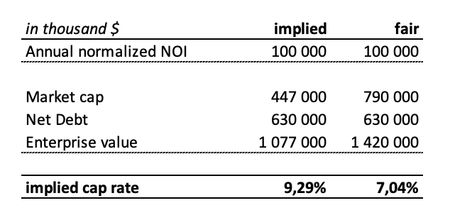 data