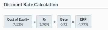 Cost of Equity Calculation