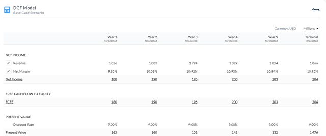 5Y Equity Model DCF Using Net Income