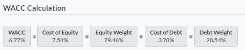 WACC Calculation