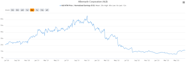 forward P/E ratio