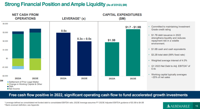 balance sheet