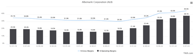 margins