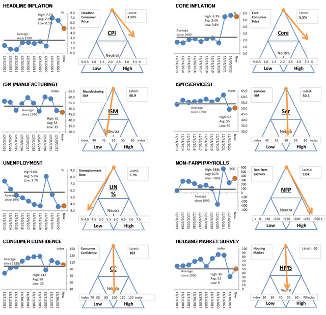 Macrobond, ING estimates