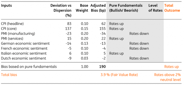 Macrobond, ING estimates