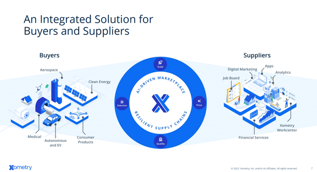 XMTR Platform Overview