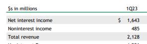 Citizens Financial - Q1 presentation