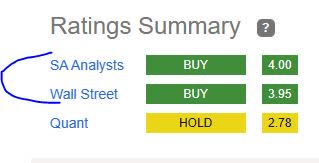 ratings consensus