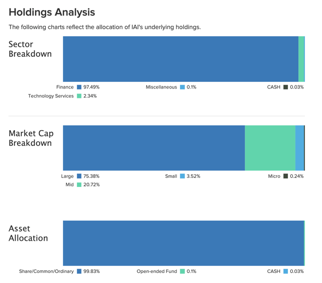 IAI Holding Analysis