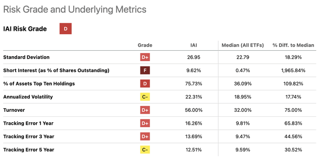 IAI Risk Grade and Underlying Metrics