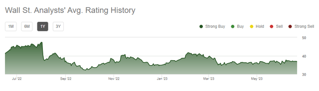 chart