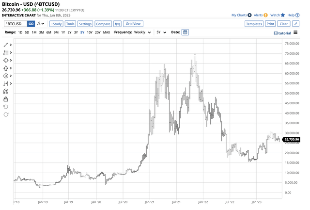 Boom and bust over the past years