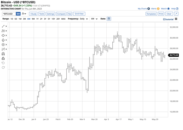 Price consolidation