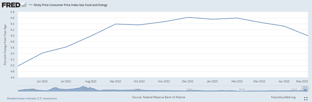 Core CPI 1-Yr.