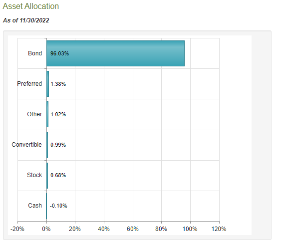 HYT Asset Allocation