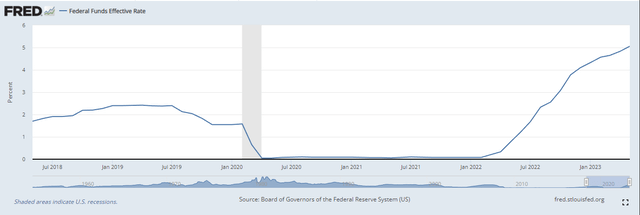 EFFR 5-Yr.