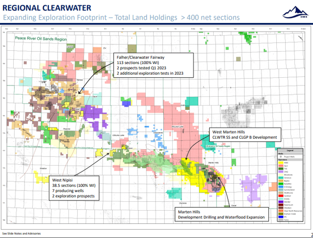 HWX footprint in the Clearwater