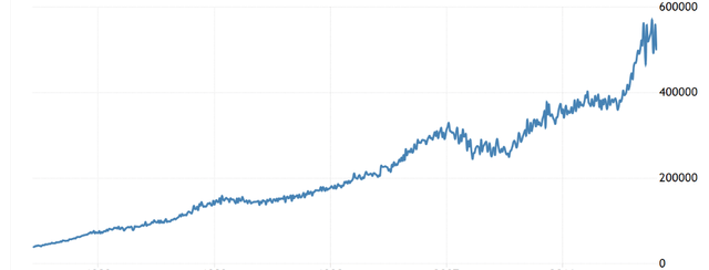 New home price