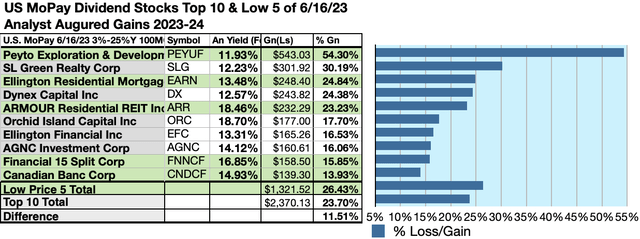 MOPAY (8) US MOPAY10 GAINS JUN23-24