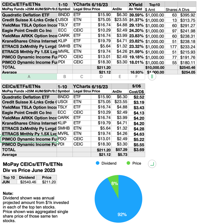 MOPAY (6A) FUNDS DIVSPR&PIE(<a href=