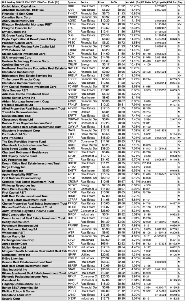 MOPAY (3) US YIELD 1-81 JUN23-24