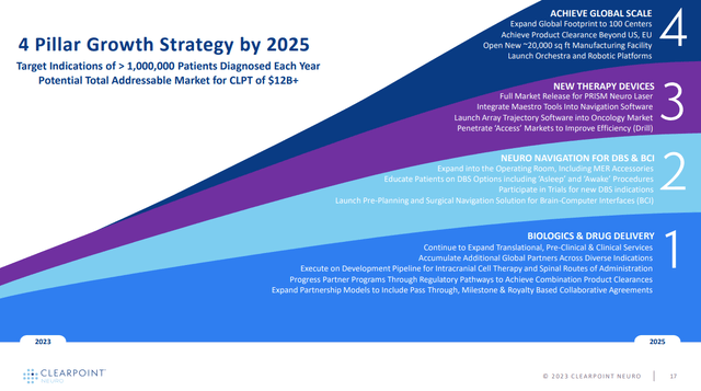 four pillar strategy