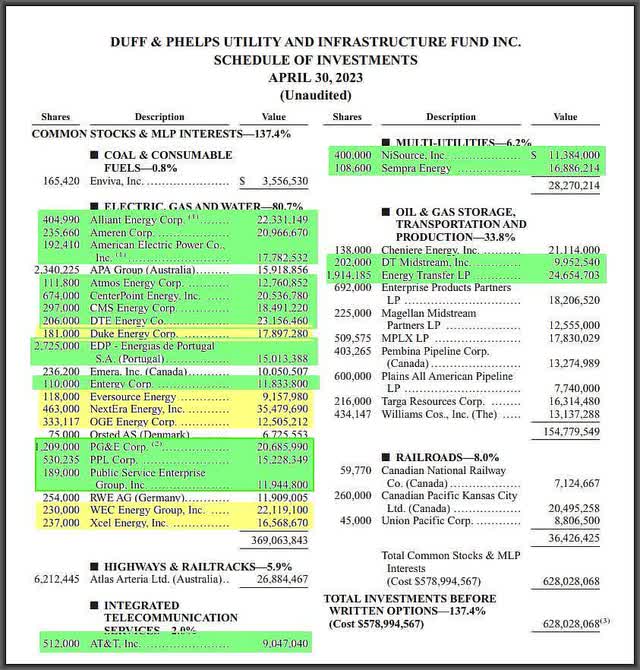 DPG holdings as of 4/30/23