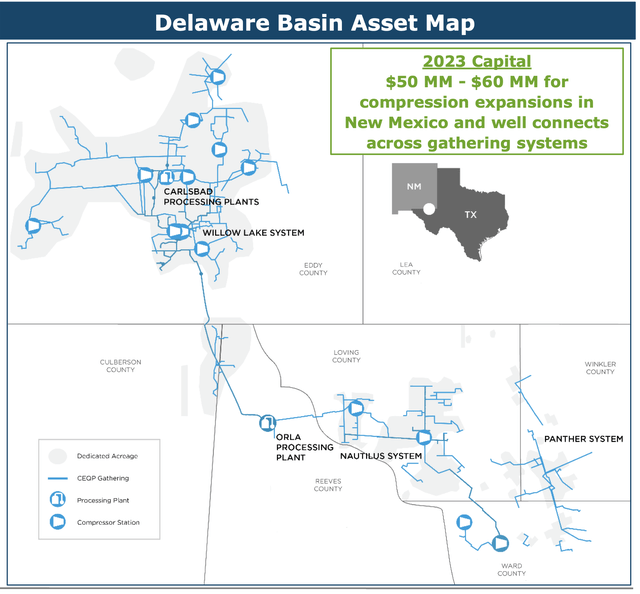 CEQP Capex