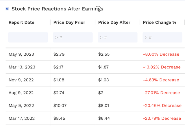 BBAI Earnings Reactions