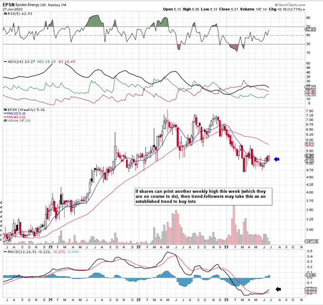 Epsilon 3-Year Technicals