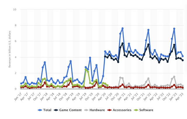 Video Game Sales