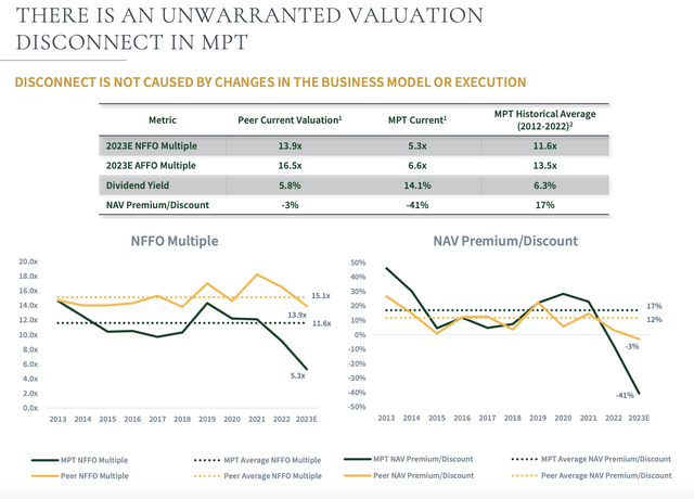 Financials