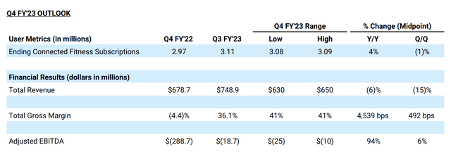 Peloton Interactive Q4 Guidance