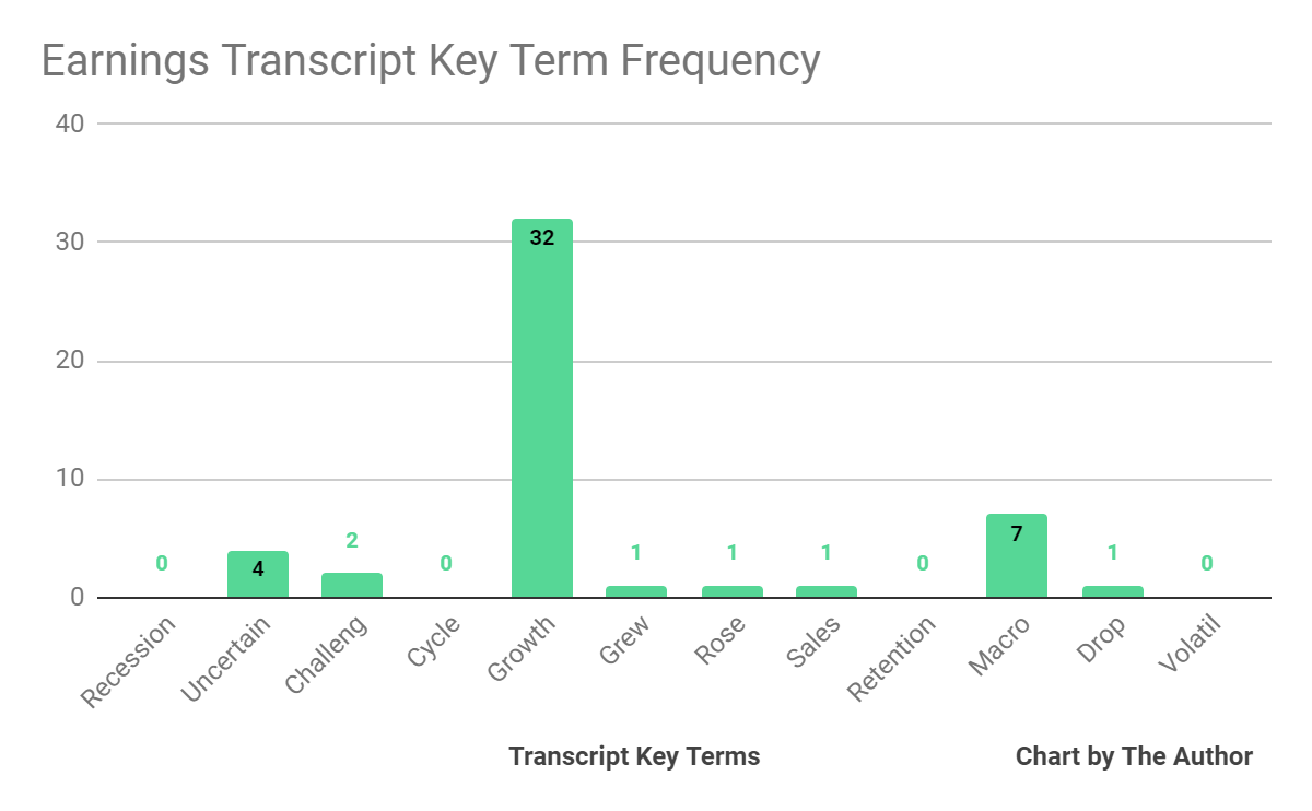 Earnings Transcript Key Terms Frequency