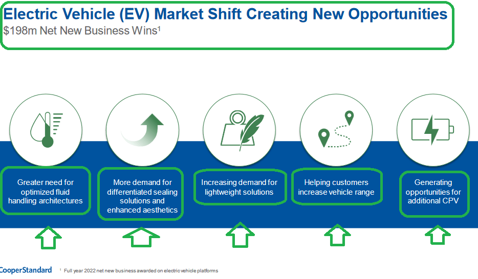 Market opportunitites