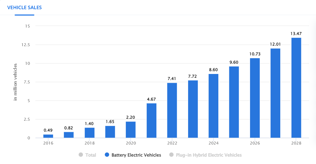 ford vehicle sales