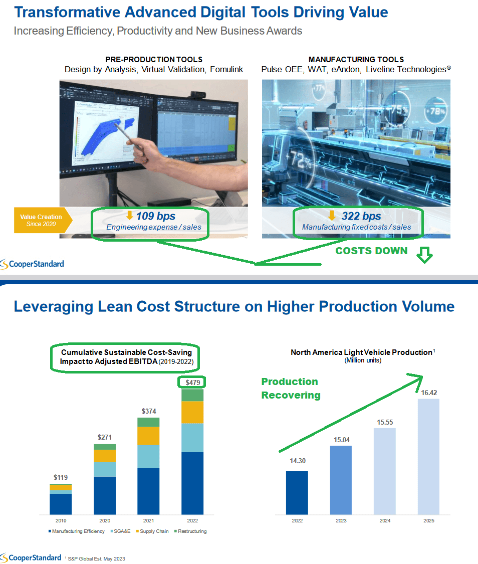 Cost structure/Value