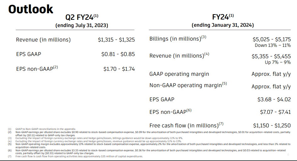 Autodesk FY2024 guidance