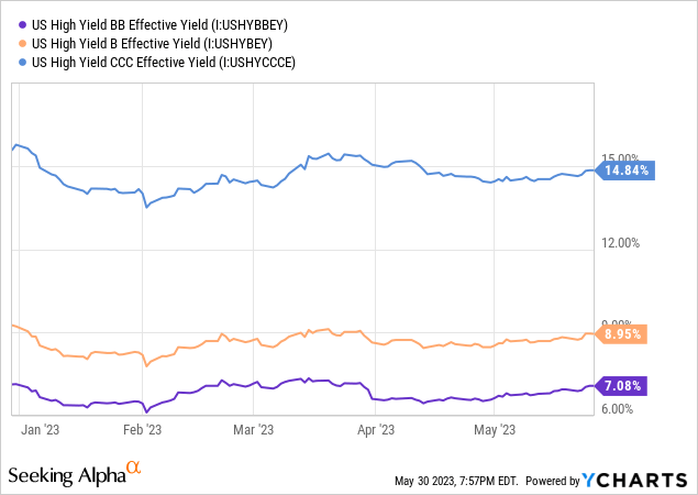 Data by YCharts