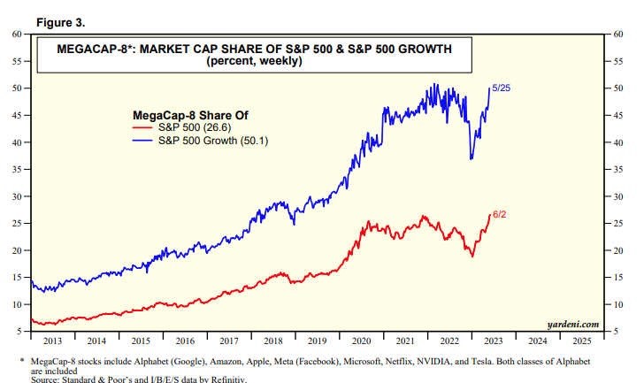 Mega Cap 8 chart