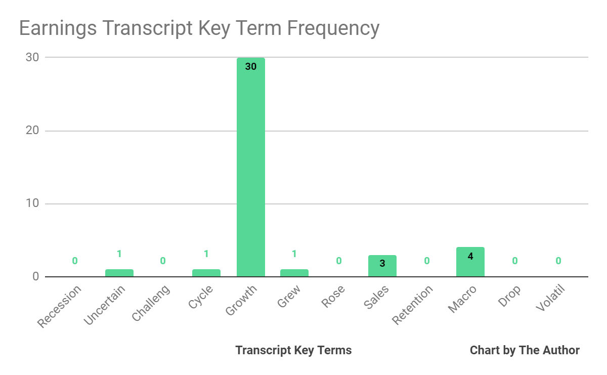 Earnings Transcript Key Terms Frequency