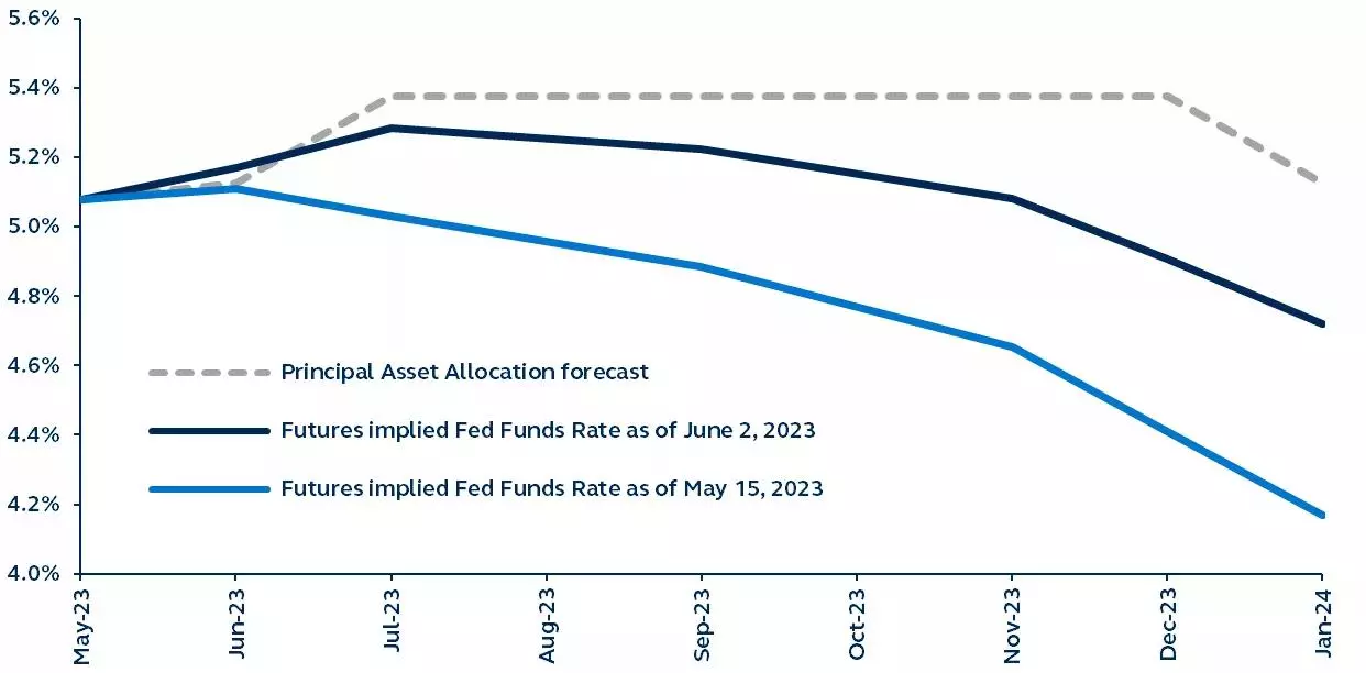 Line graph