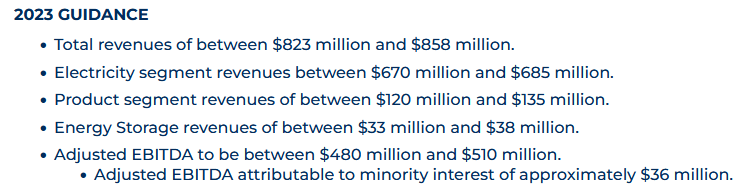 The guidance for 2023 the company has